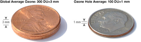 Photograph of coins showing typical ozone levels