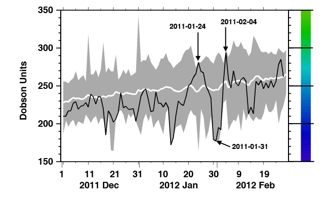 Plot of NH ozone minimums: 2011 compared to all years