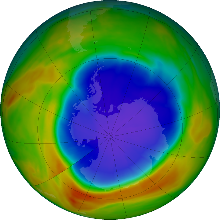 Ozone depletion